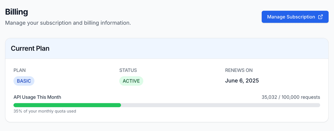 Usage dashboard